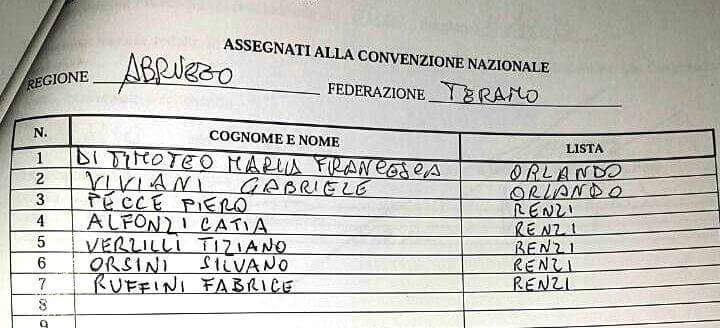 GIULIANOVA – TERAMO – I SETTE DELEGATI PD ALL’ASSEMBLEA NAZIONALE – FABRICE RUFFINI